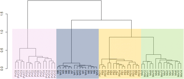 image file: d5fb00592b-f2.tif