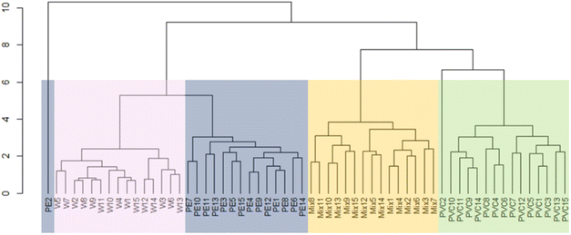 image file: d5fb00592b-f5.tif