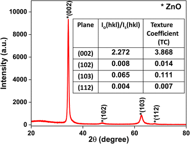 image file: d5fb00593k-f2.tif