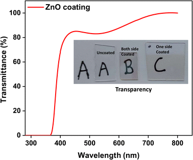 image file: d5fb00593k-f4.tif