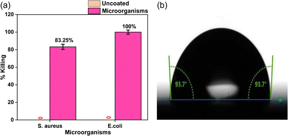 image file: d5fb00593k-f7.tif