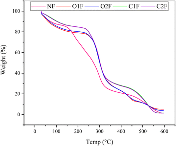 image file: d5fb00606f-f1.tif