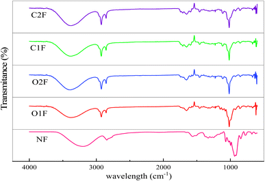 image file: d5fb00606f-f2.tif