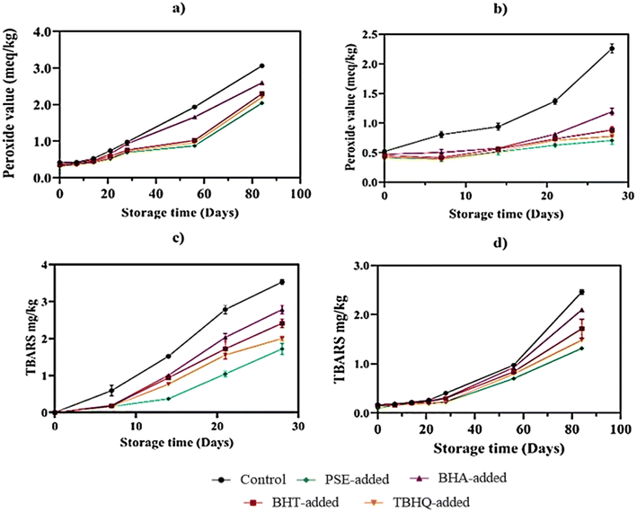 image file: d5fb00609k-f6.tif