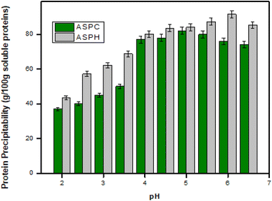 image file: d5fb00614g-f2.tif