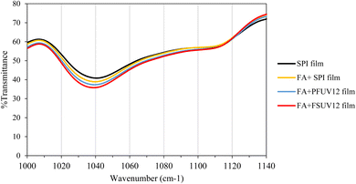 image file: d5fb00629e-f1.tif