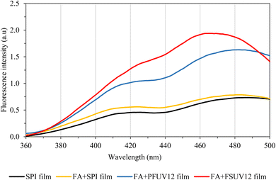 image file: d5fb00629e-f2.tif