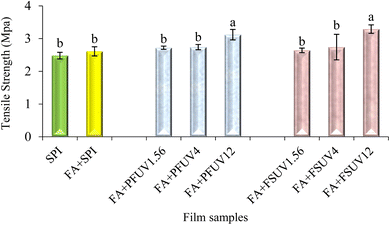 image file: d5fb00629e-f4.tif
