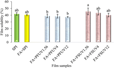 image file: d5fb00629e-f8.tif