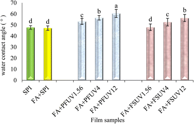 image file: d5fb00629e-f9.tif