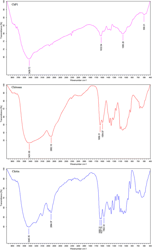 image file: d5fb00633c-f5.tif