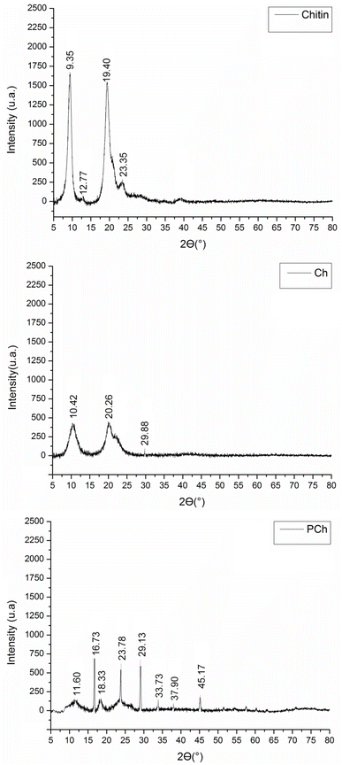 image file: d5fb00633c-f6.tif