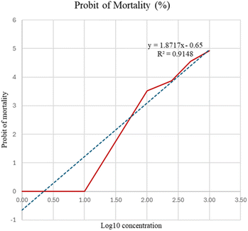image file: d5fb00651a-f2.tif