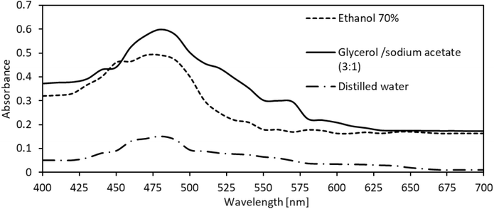 image file: d5fb00656b-f3.tif
