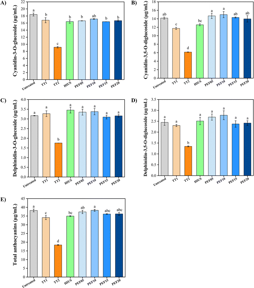 image file: d5fb00657k-f3.tif