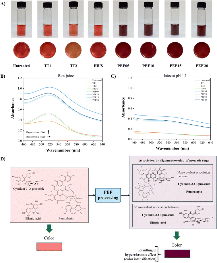 image file: d5fb00657k-f4.tif