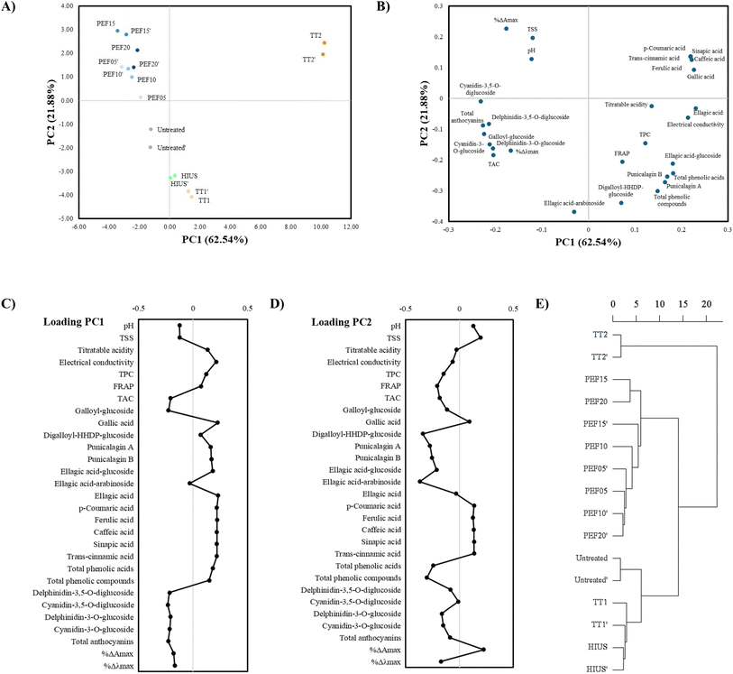 image file: d5fb00657k-f5.tif