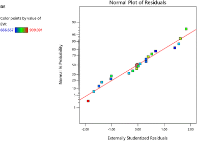 image file: d5fb00658a-f10.tif