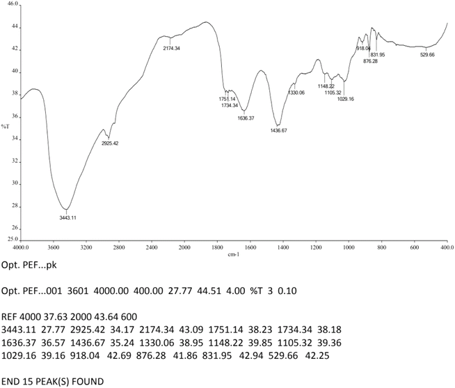 image file: d5fb00658a-f12.tif