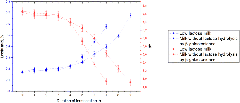 image file: d5fb00668f-f6.tif
