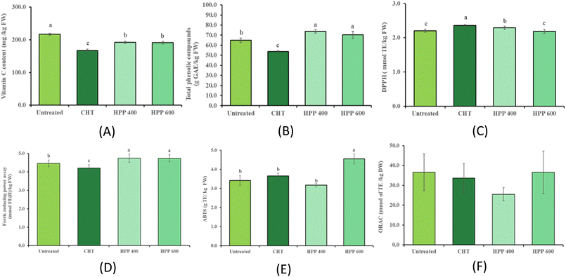 image file: d5fb00686d-f2.tif