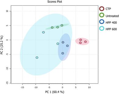 image file: d5fb00686d-f4.tif