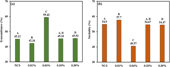image file: d5fb00694e-f3.tif