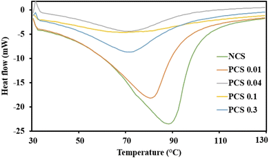 image file: d5fb00694e-f4.tif