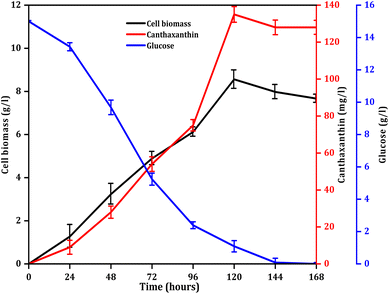image file: d5fb00696a-f1.tif