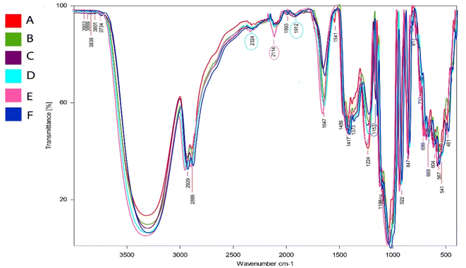 image file: d5fb00721f-f3.tif