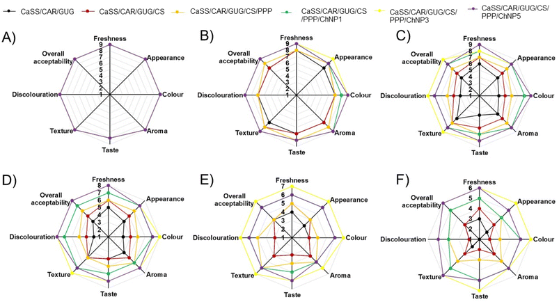 image file: d5fb00721f-f7.tif