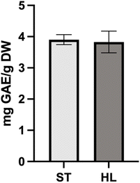 image file: d5fb00729a-f1.tif