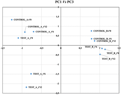 image file: d5fb00733j-f2.tif