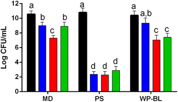 image file: d5fb00737b-f1.tif