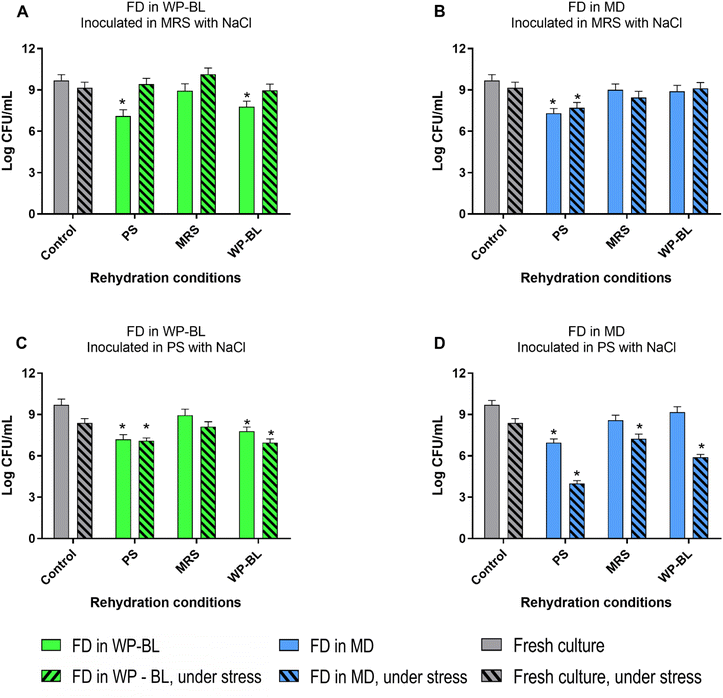 image file: d5fb00737b-f3.tif