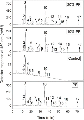 image file: d5fb00751h-f3.tif
