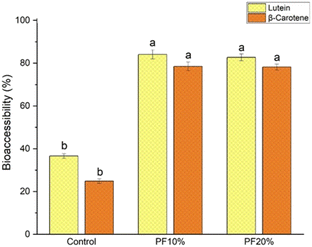 image file: d5fb00751h-f4.tif