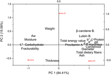 image file: d5fb00751h-f5.tif