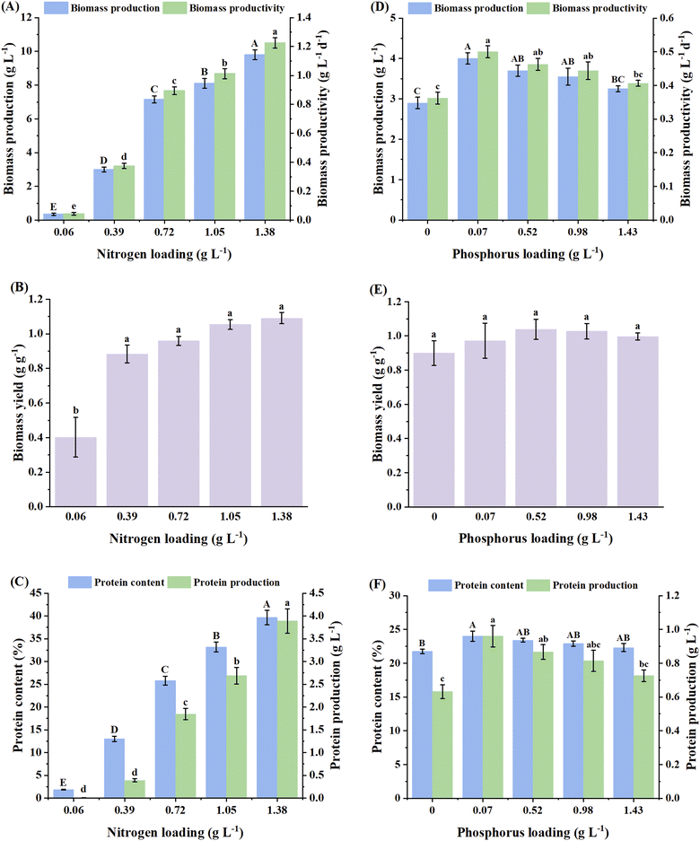 image file: d5fb00752f-f3.tif