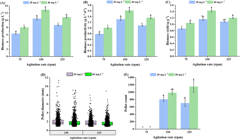 image file: d5fb00752f-f4.tif