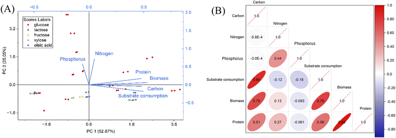image file: d5fb00752f-f6.tif