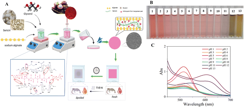 image file: d5fb00753d-f1.tif