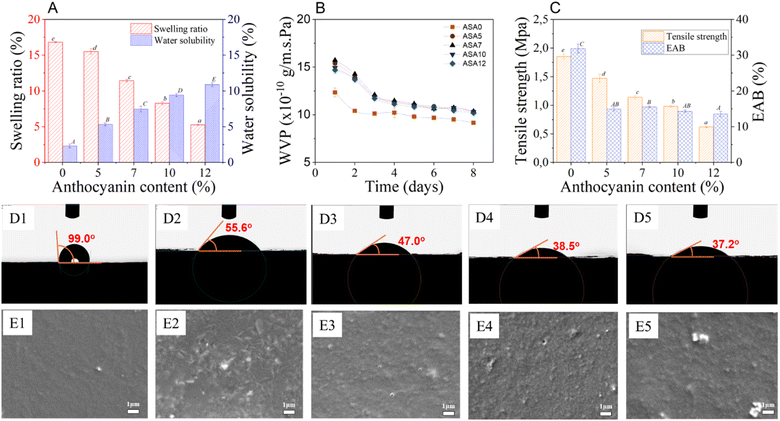image file: d5fb00753d-f2.tif