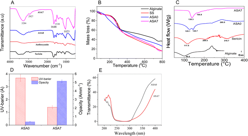 image file: d5fb00753d-f3.tif