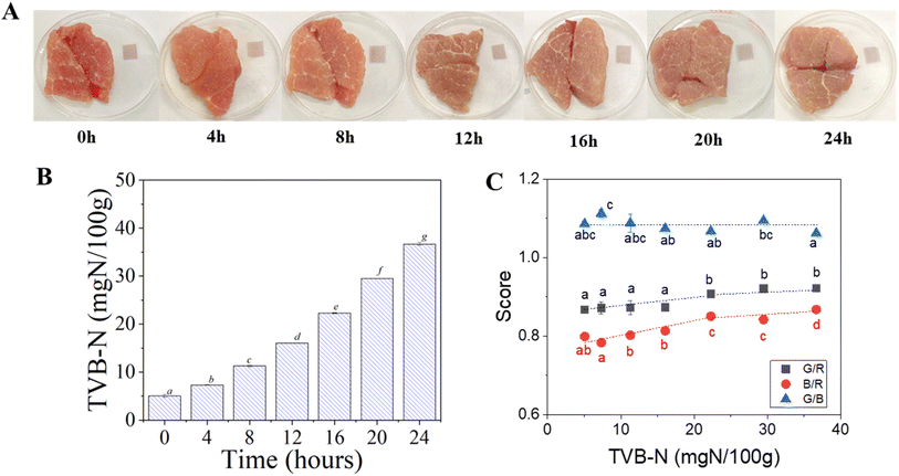 image file: d5fb00753d-f5.tif