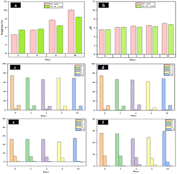 image file: d5fb00754b-f8.tif