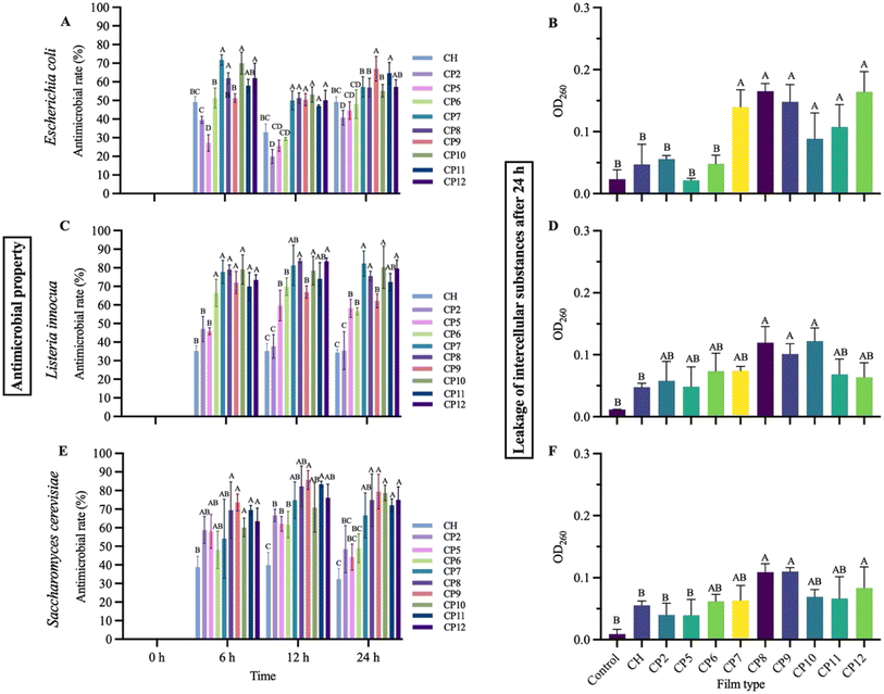 image file: d5fb00775e-f2.tif