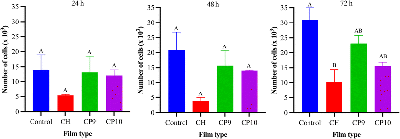 image file: d5fb00775e-f4.tif