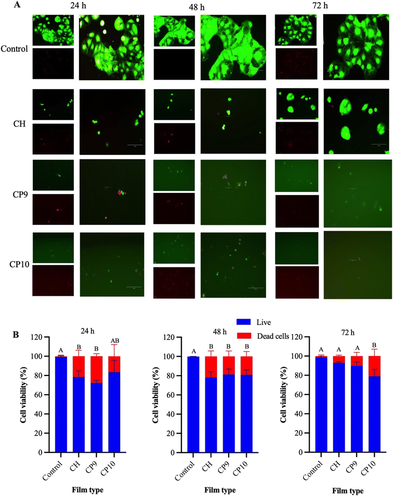 image file: d5fb00775e-f5.tif