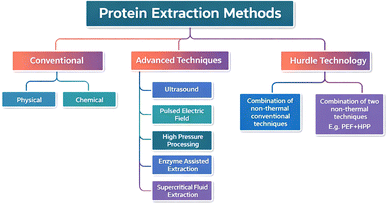 image file: d5fb00784d-f2.tif